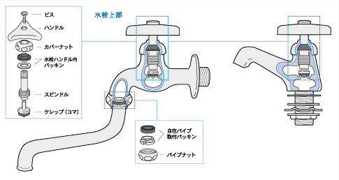 水栓の構造図