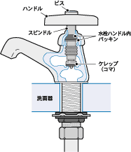 立水栓の構造図