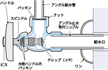 立水栓の構造図