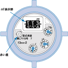 水道メーター